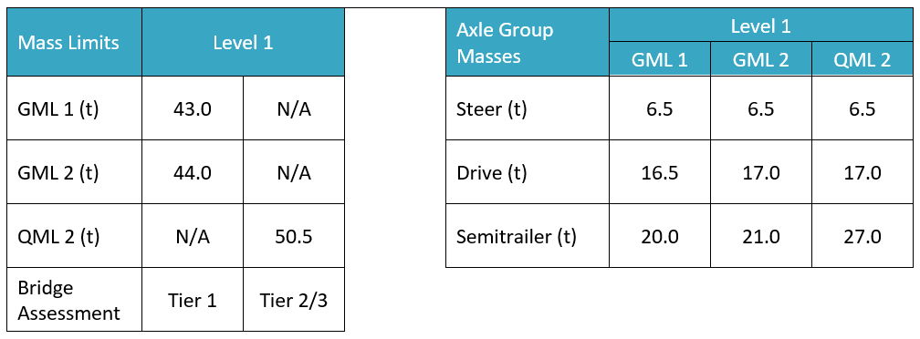 QML mass table manually updated to meet requirements