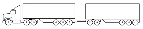 Image is of an 11 axle A-double with axle spacing markings below the axle groups to show the spacing between axle groups.