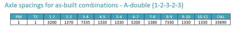 Example of a VA axle spacings table