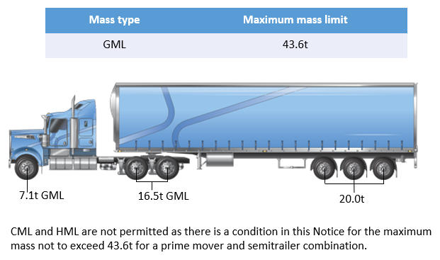 Example of gml application for prime mover and semitrailer