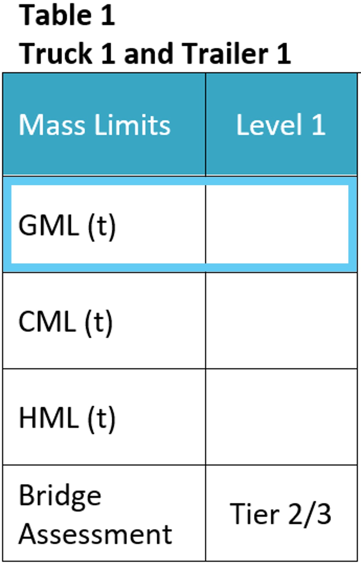 Example of a VA mass table with GML highlighted