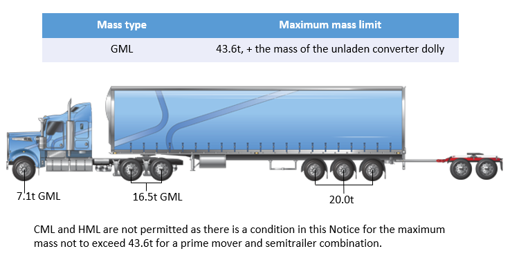 Example of gml application for a prime mover semitrailer and unladen dolly combination