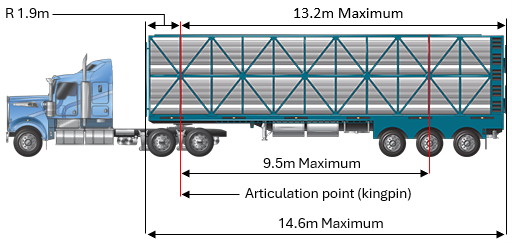 Image is of a prime mover and semitrailer combination, and the relevant dimension limits listed under the length conditions