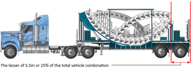 Image is of the rear overhang of a Special Purpose Vehicle combination consisting of a prime mover towing a special purpose trailer