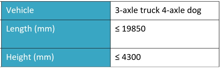 Example of VA where width is not listed