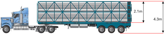 Image is of a prime mover and semitrailer combination, and the relevant height limits for New South Wales listed under the height conditions