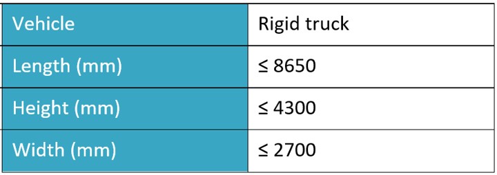 Example of VA where width is listed