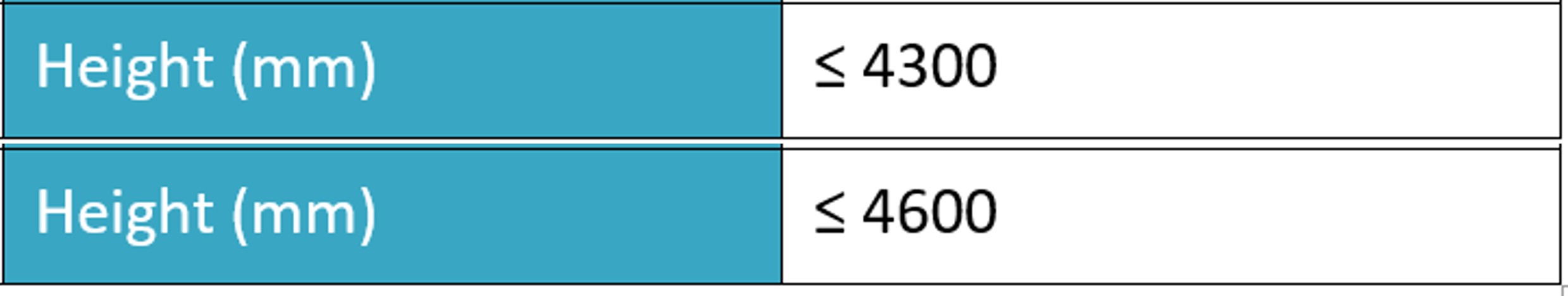 Example of a VA with normal height