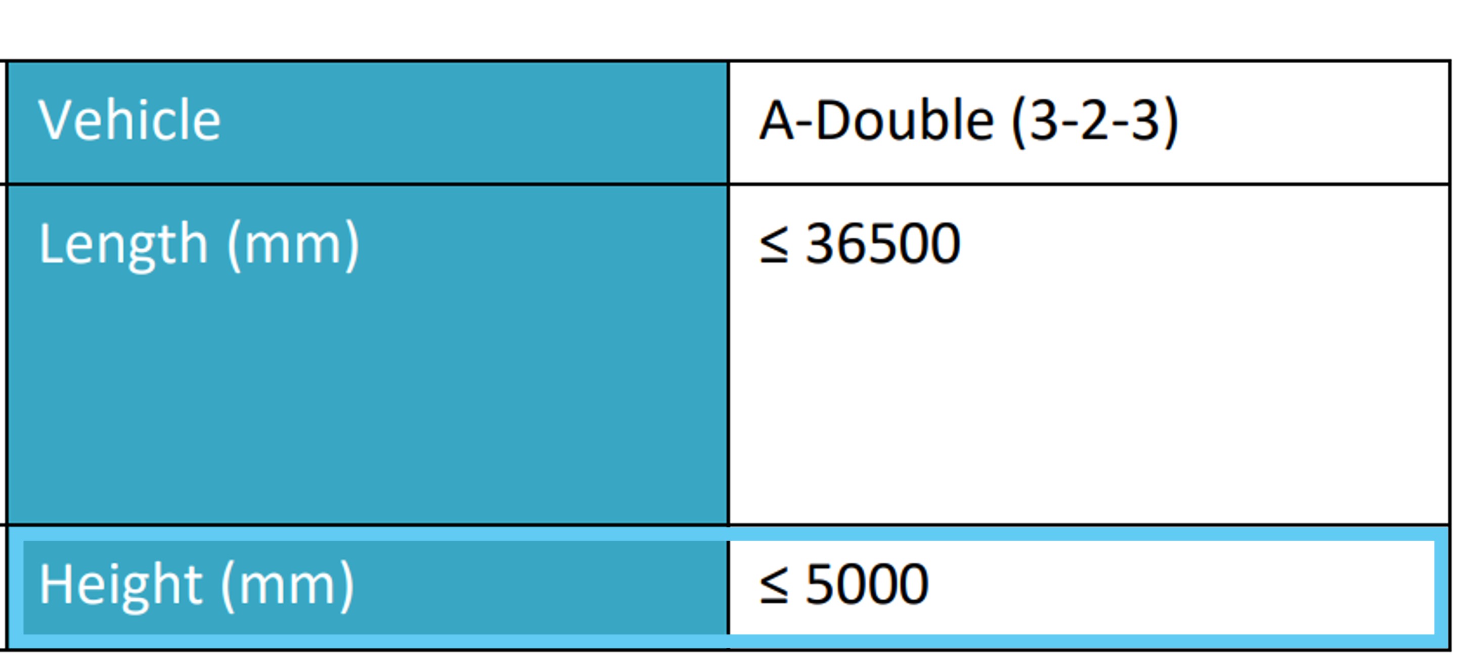 Example 1 of VA with a height over 4600