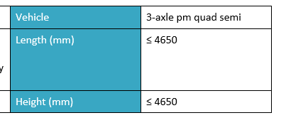 Example 2 of VA with a height over 4600