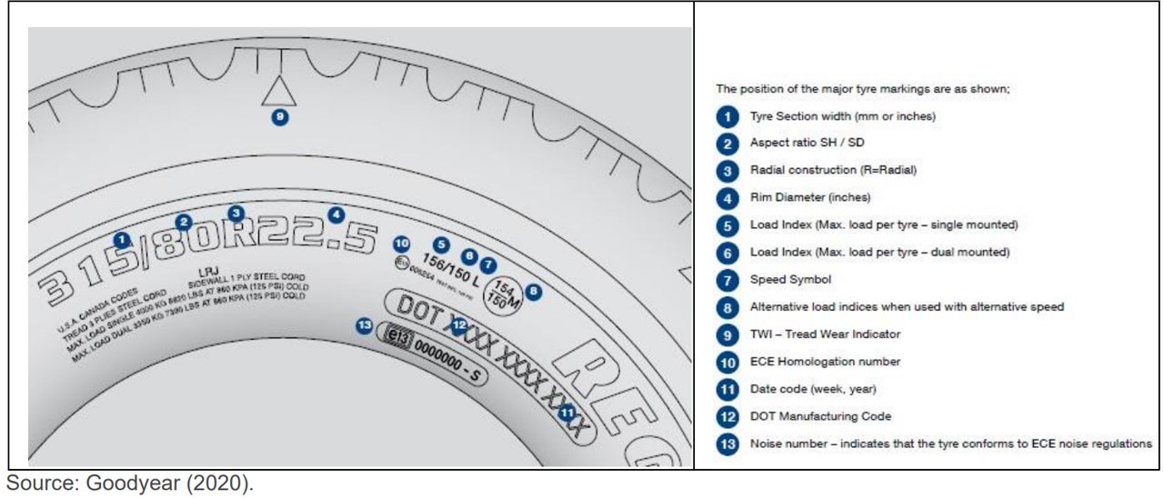 Goodyear 2020 tyre size explanation diagram