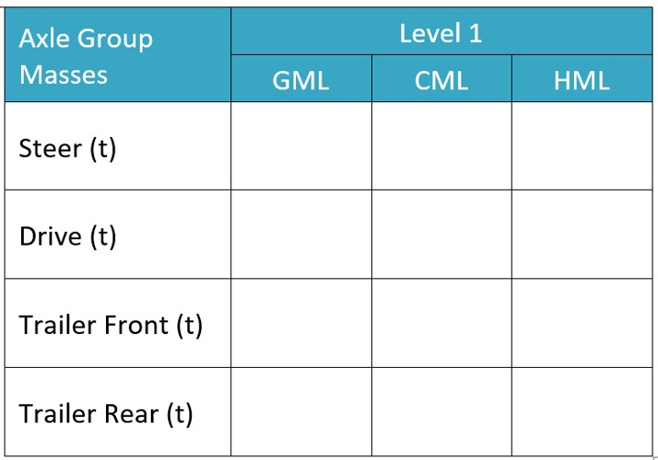 Example of a VA axle group mass table