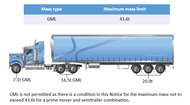 Example of gml application for prime mover