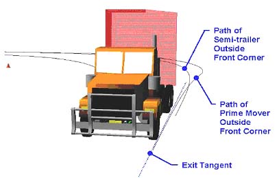 Frontal swing