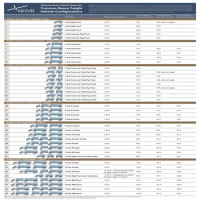 Trailer Axle Width Chart