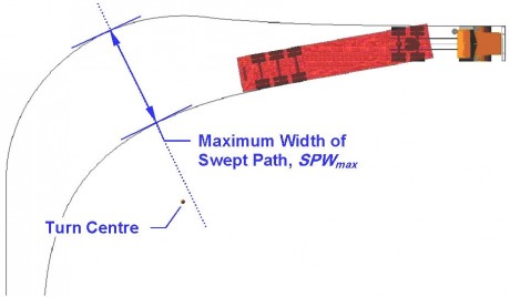 Diagram of Low speed swept path