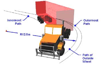 Low speed swept path