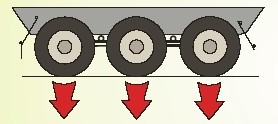 Pavement vertical loading