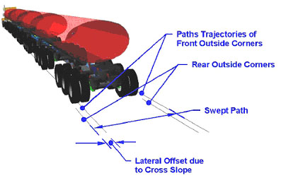 Tracking ability on a straight path