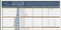 Common vehicle configurations chart