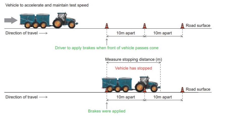 Measuring maximum stopping and straight path distance