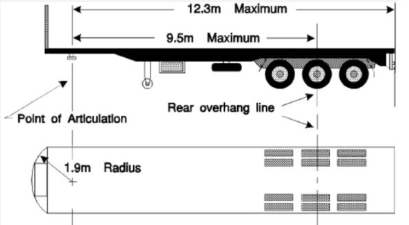 MDL trailer lengths