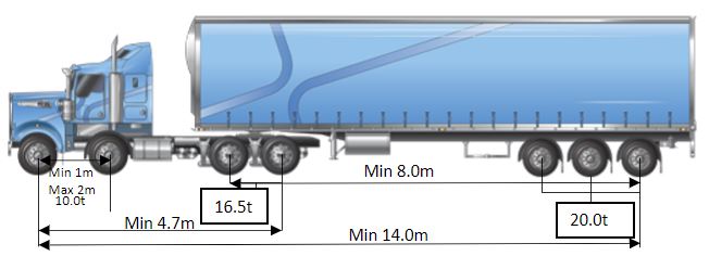 Example of Twinsteer axle spacing requirement and total axle mass limits