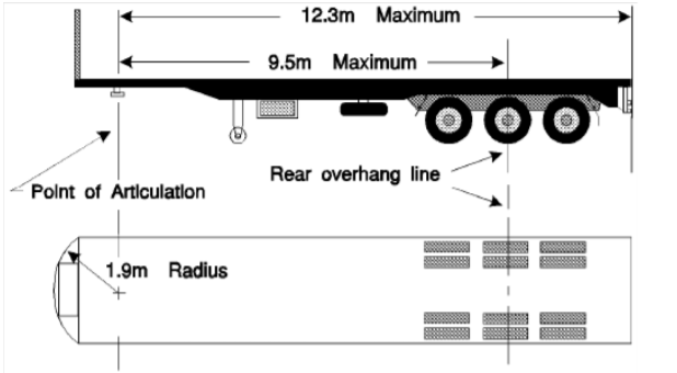 Compliant semi-trailer diagram