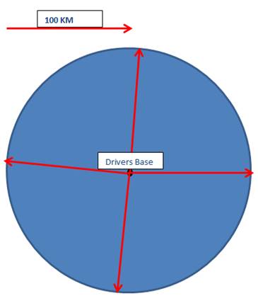 Diagram showing 100km fatigue radius as the crow flies