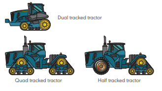 Tracked tractors diagram