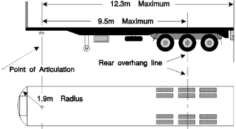 Semi-trailer measurement