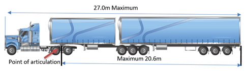 Dimension requirements 27m B Double