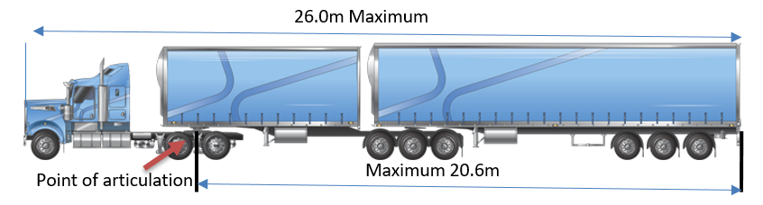 Dimension requirements 26m B Double