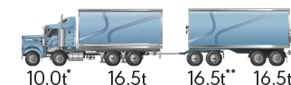 General Access Vehicle - 4 axle truck with 4 axle dog trailer