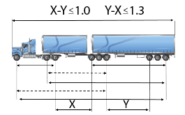 X Y Rule diagram