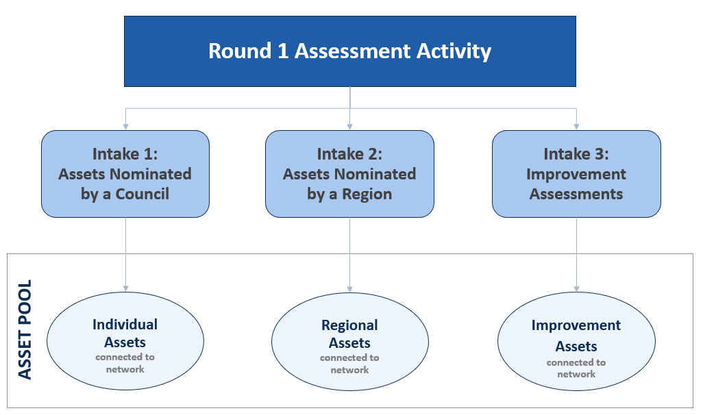 SLGAAP Round 1 Assessment Activity