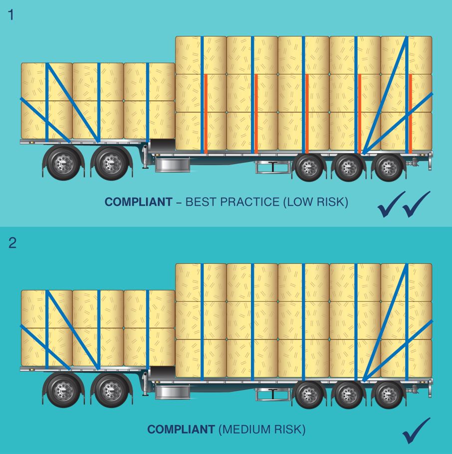 Rounded hay bale load restraint