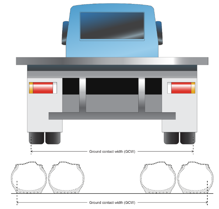 Ground contact width