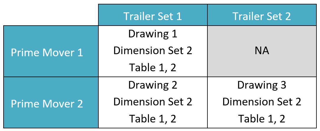 Example of interpretation of a Combination Matrix