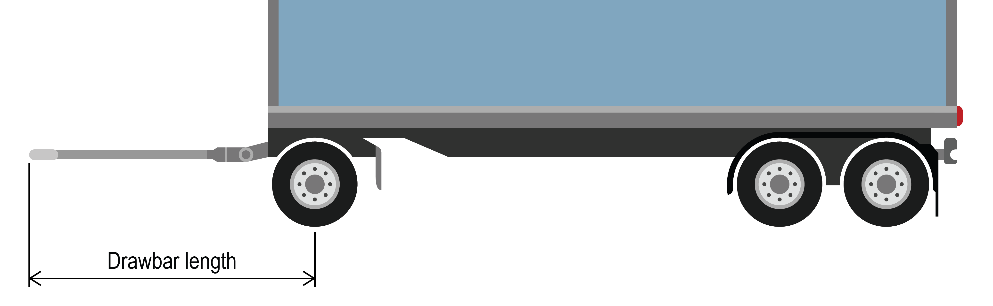 Example of how to measure the distance for a drawbar