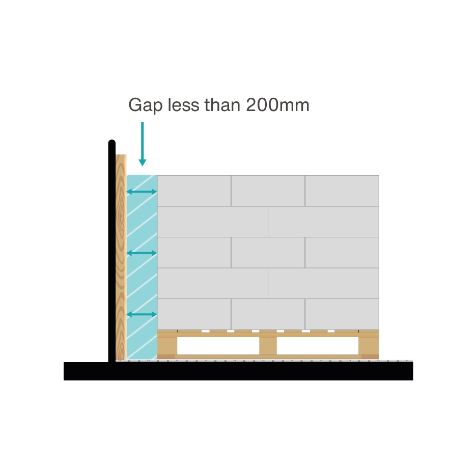 It’s important that any gaps between the load and any body structure or attachment does not exceed 200mm.
