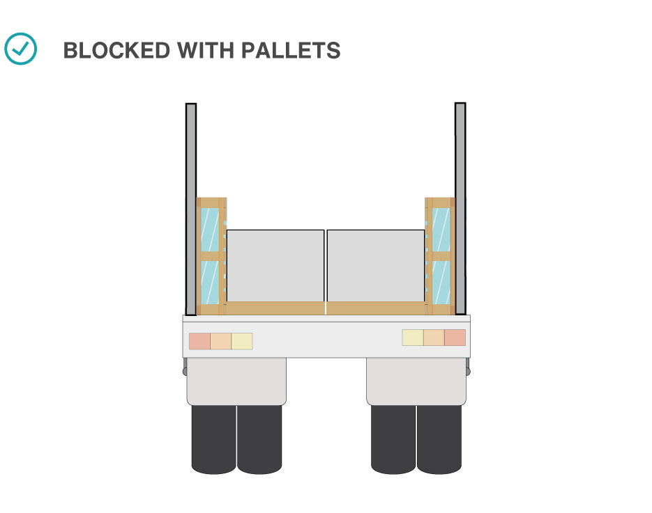 Blocked with pallets.