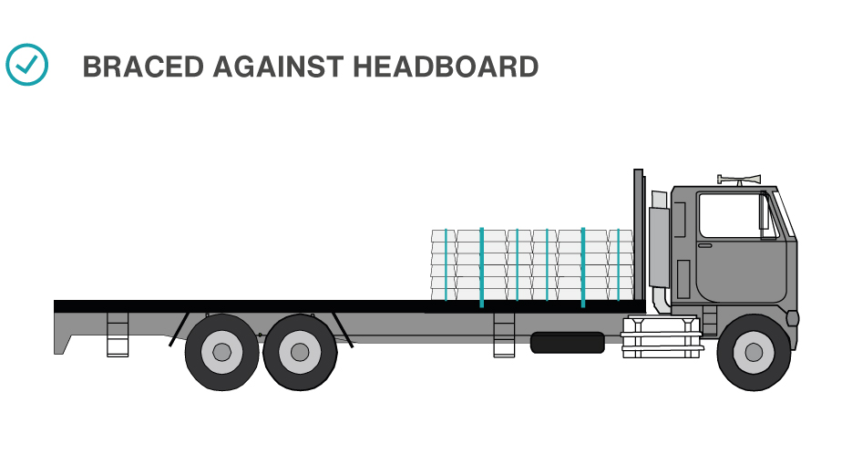 Blocking loads where possible.