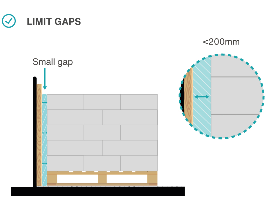 Limit gaps.