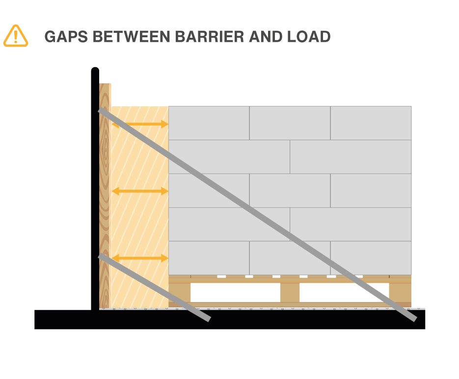 Gaps between barrier and load.