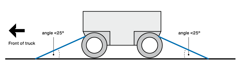 To use the direct restraint simple rule, make sure each direct lashing is angled less than 25° from the vehicle’s loading deck.