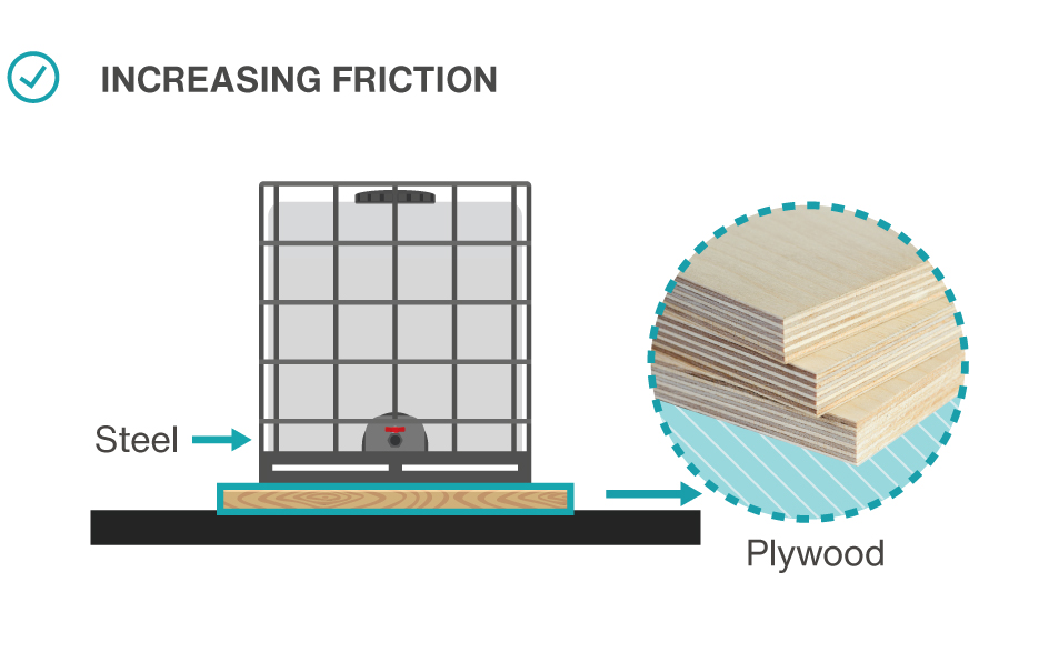 It is good practice to increase friction between a load and the deck of a vehicle.