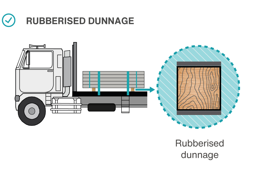 Rubberised dunnage under a load is a good way to increase friction.