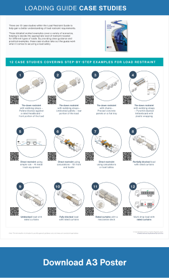 Loading Guide Case Studies A3 poster