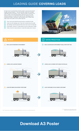  A2 poster - Covering Loads